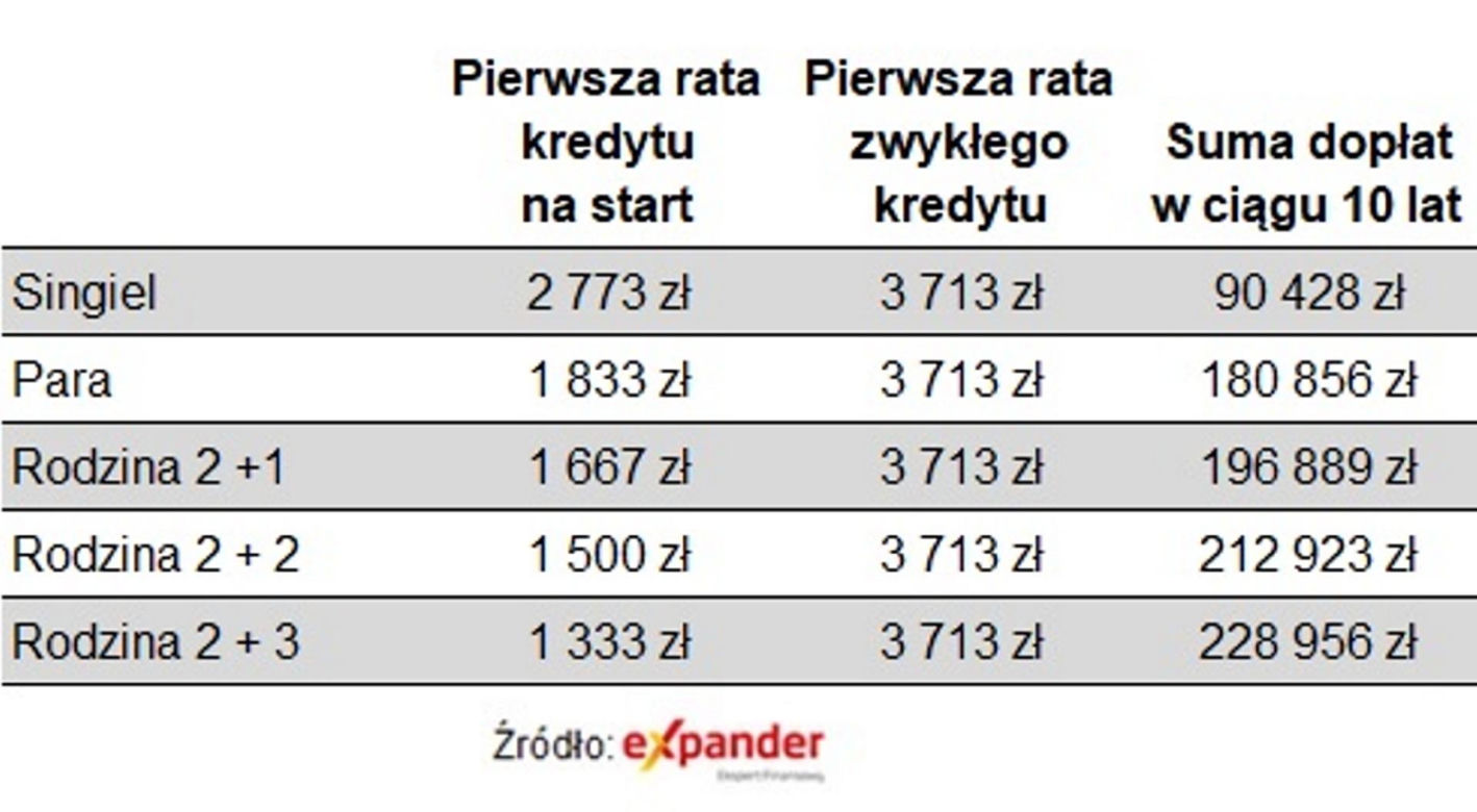 Kredyt