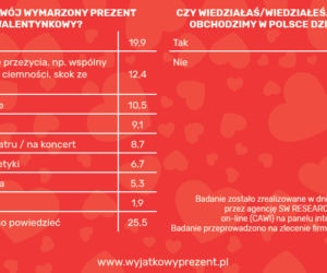Walentynki