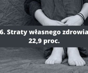 Czego boją się Polacy? Pandemia mniej straszna niż ceny w sklepach! 