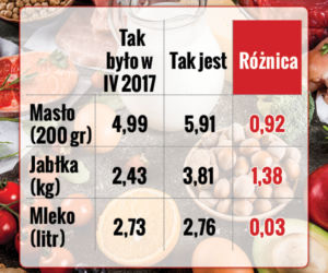 jedzenie1