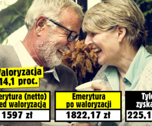Waloryzacja 14,1 procent