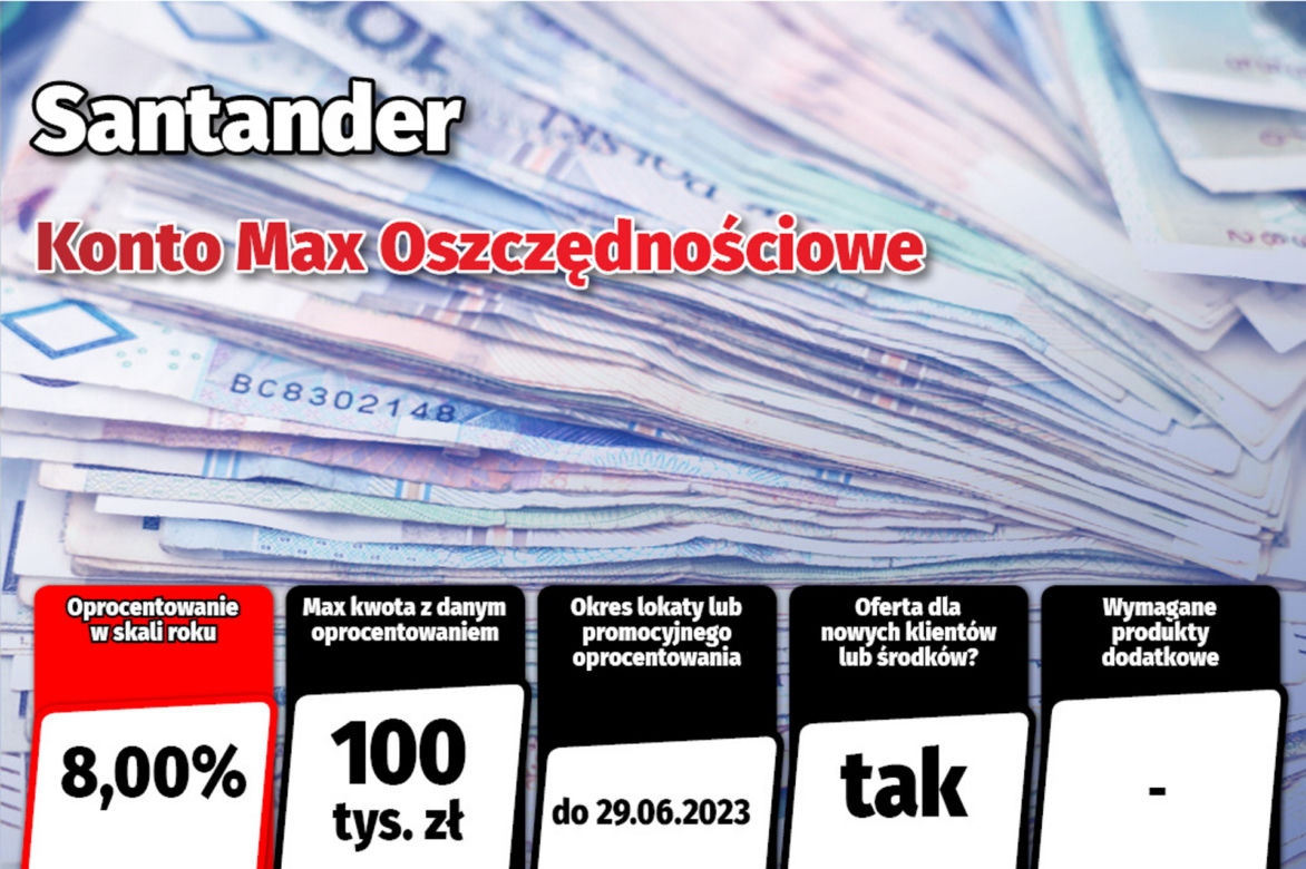 Najlepsze lokaty i rachunki oszczędnościowe