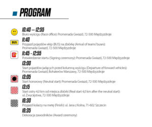 Tour de Pologne, 2. etap Międzyzdroje - Szczecin