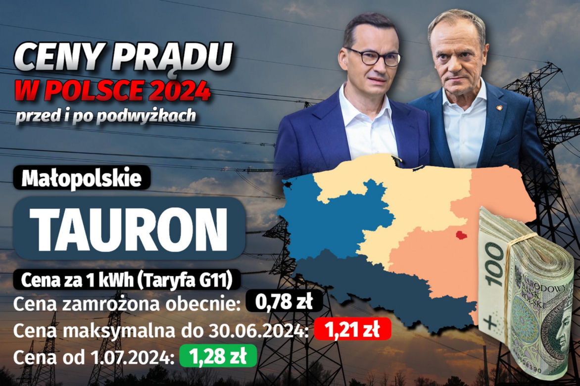 Ceny prądu w Polsce 2024 - przed i po podwyżkach 