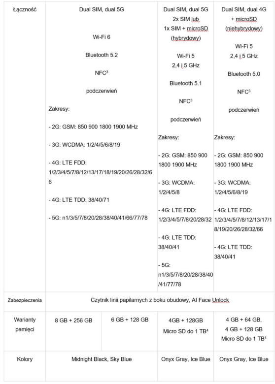 Redmi Note 12