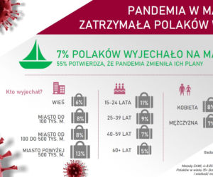 Polacy o koronawirusie: PRZESADNE reakcje na EPIDEMIĘ? Tak oceniamy KRYZYS [BADANIA]