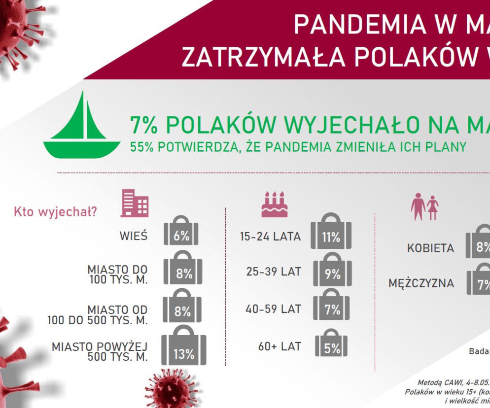 Polacy o koronawirusie: PRZESADNE reakcje na EPIDEMIĘ? Tak oceniamy KRYZYS [BADANIA]
