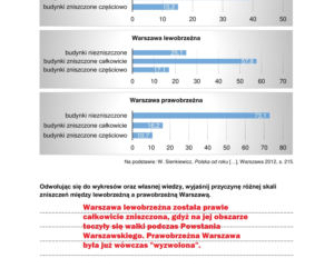Matura 2022: historia rozszerzona. Arkusze CKE, zadania, pytania. Poziom rozszerzony 