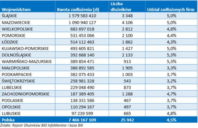 Zadłużenie w przemyśle