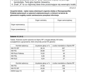 Matura 2022: WOS rozszerzony. Arkusze CKE, zadania, pytania. Poziom rozszerzony	