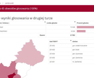 Wybory prezydenckie 2020: WYNIKI w woj. podlaskim - powiaty