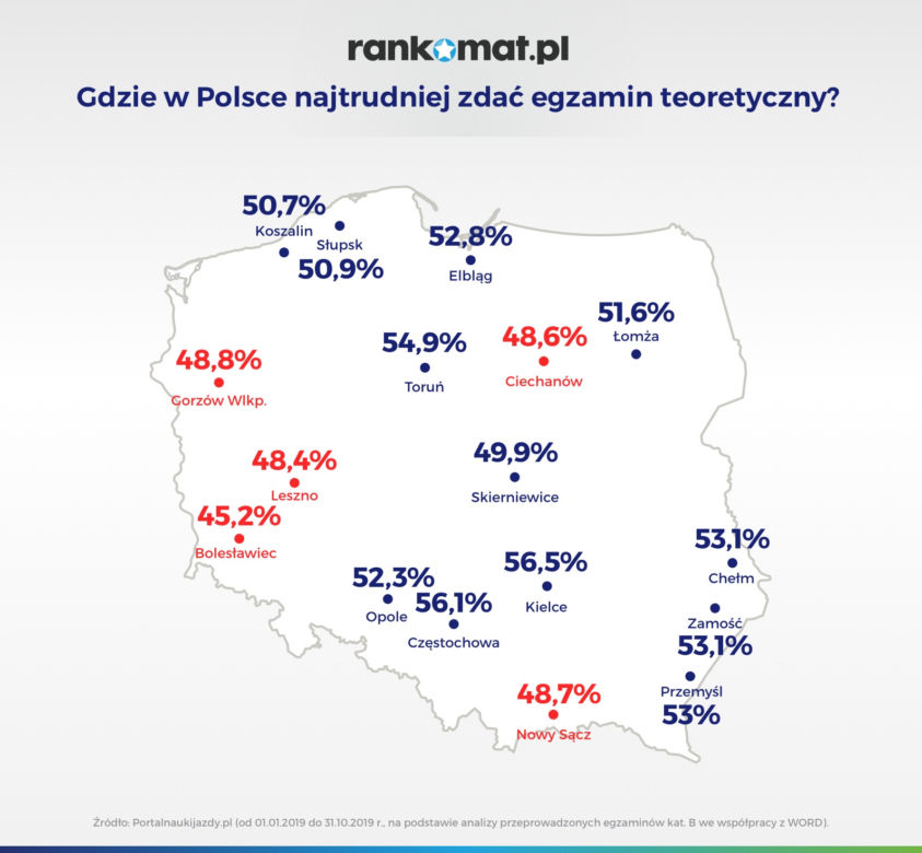Gdzie w Polsce najtrudniej zdać egzamin teoretyczny?