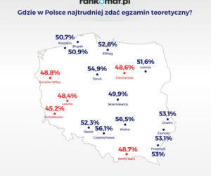 Gdzie w Polsce najtrudniej zdać egzamin teoretyczny?