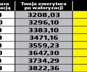 Waloryzacja emerytur 7,4 proc.