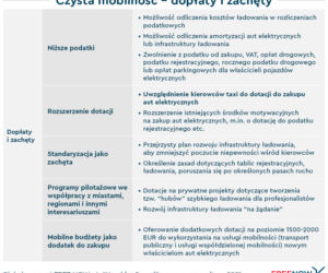 Czysta mobilność