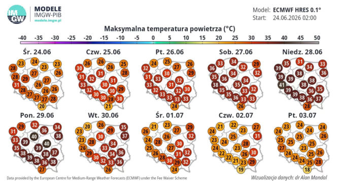 Prognozowane temperatury maksymalne, model ECWMF (IMGW)