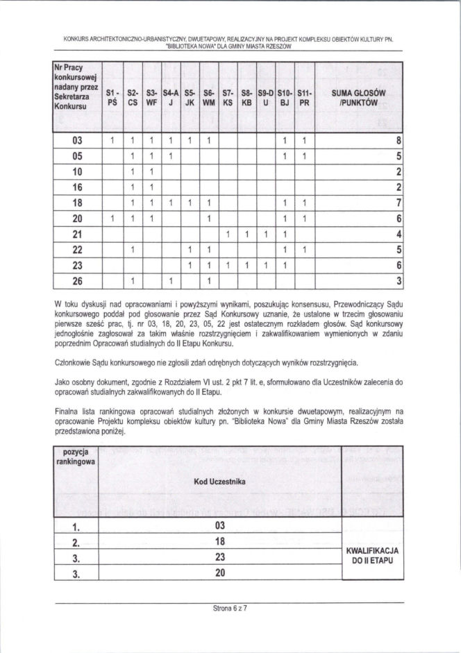 Protokół z 1. posiedzenia Sądu Konkursowego | Biblioteka Nowa Rzeszów