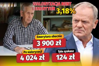 Waloryzacja rent i emerytur 3,18