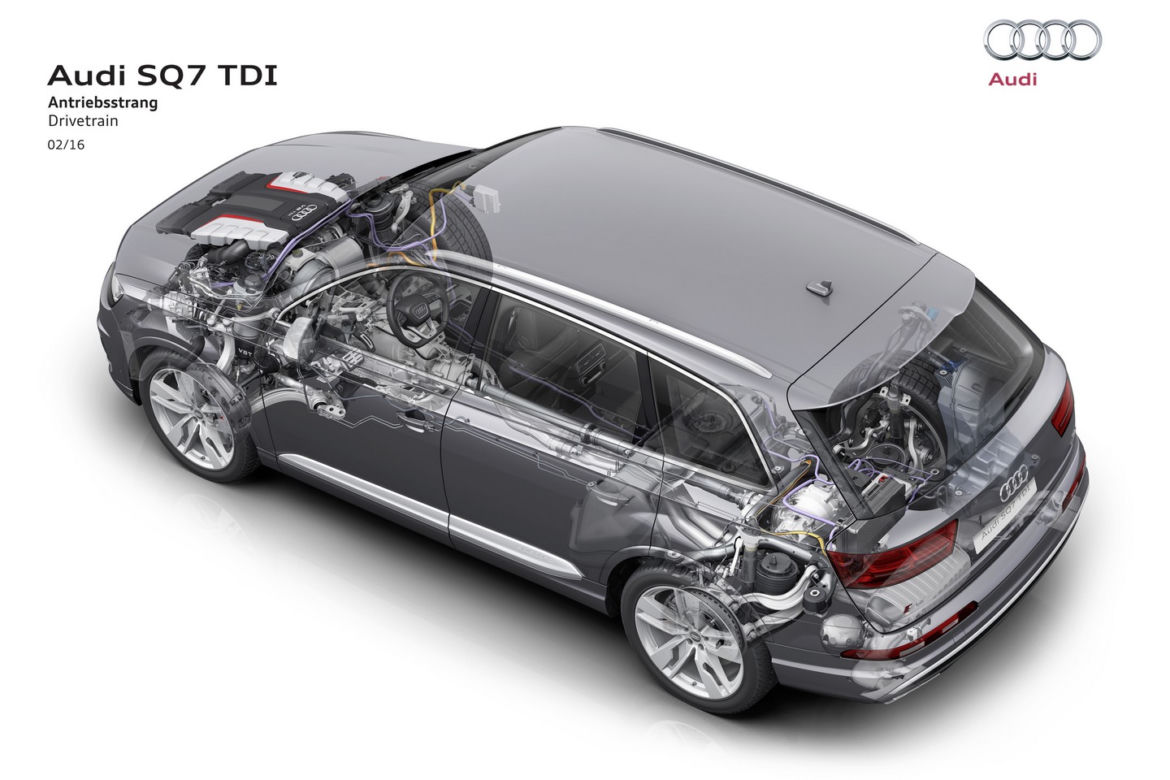 Audi SQ7 4.0 V8 TDI quattro