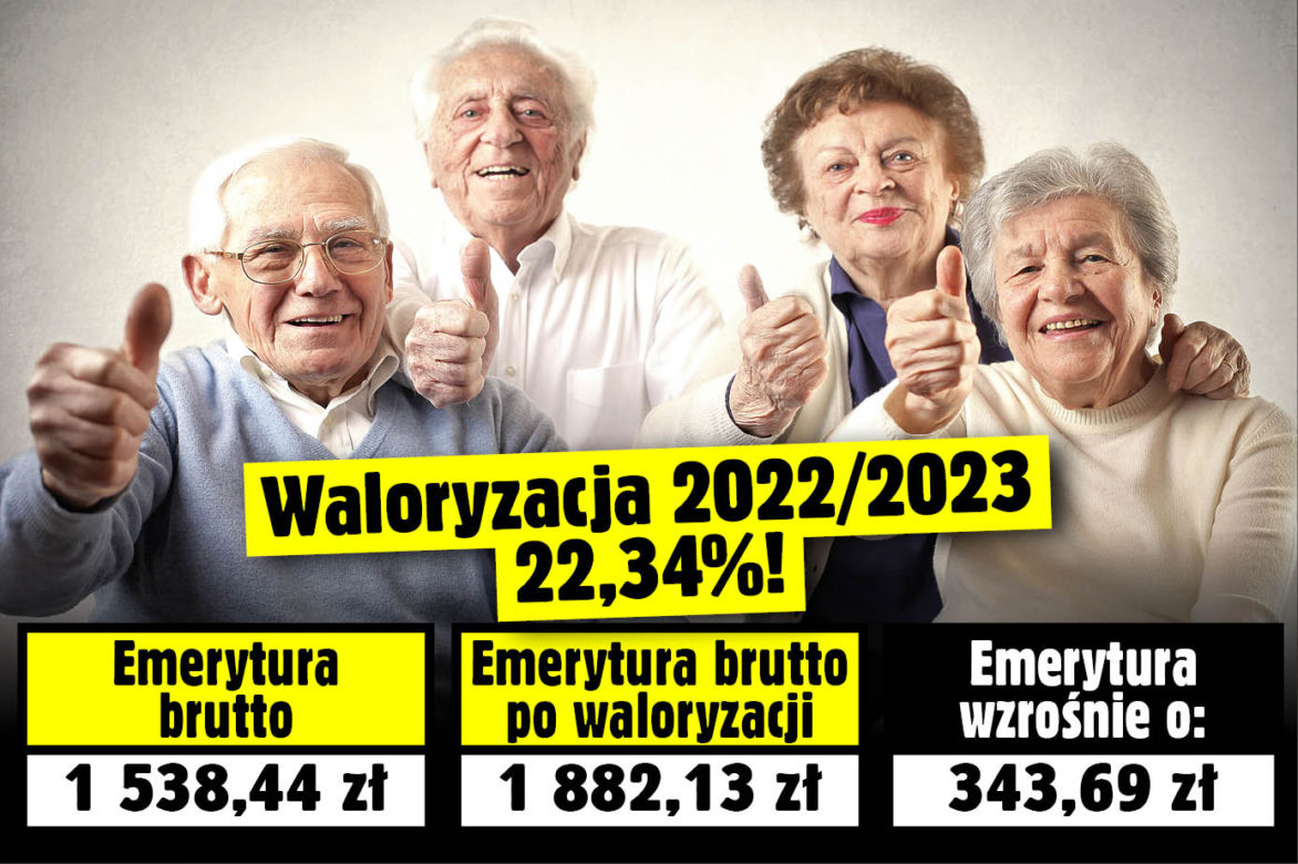 Waloryzacja