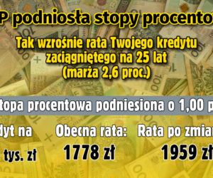 Stopy procentowe