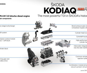 Skoda Kodiaq RS