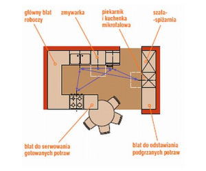 Kuchnia. Jak urządzić piękną i wygodną kuchnię?