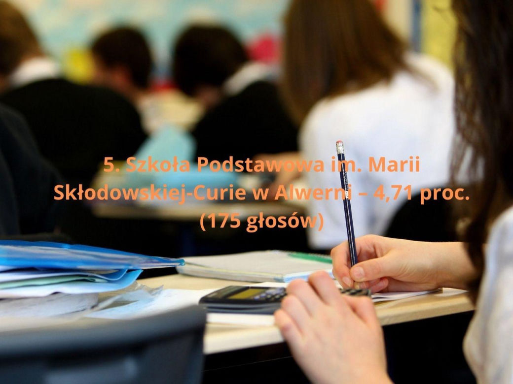 Podstawowa Szkoła Roku 2025. Najlepsze podstawówki w Małopolsce