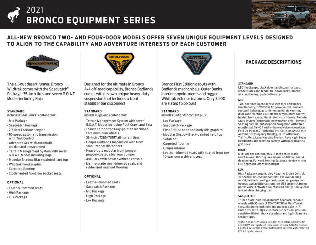 (2021) Ford Bronco
