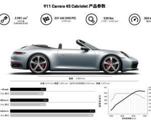 Porsche 911 Carrera 4S Cabriolet