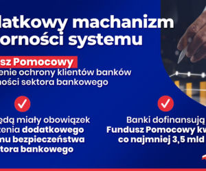 Tarcza Antyputinowska. Kredyty hipoteczne