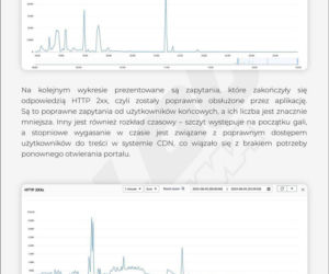 Clout MMA - raport z ataków hakerskich, podczas trwania gali
