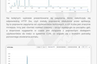 Clout MMA - raport z ataków hakerskich, podczas trwania gali