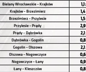 Autostrada A4 Wrocław: opłaty dla aut osobowych