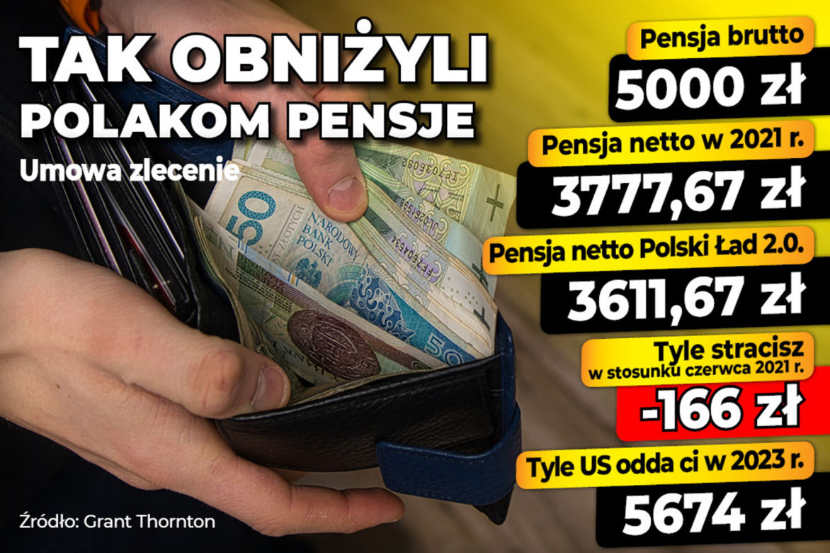 Pensje Polski Ład 2.0