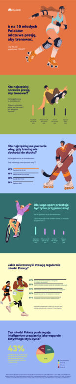 Sportowe FOMO