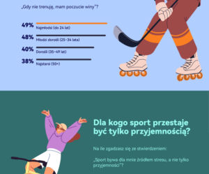 Sportowe FOMO