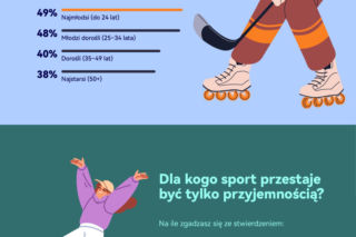 Sportowe FOMO