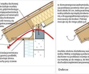 Mostki termiczne