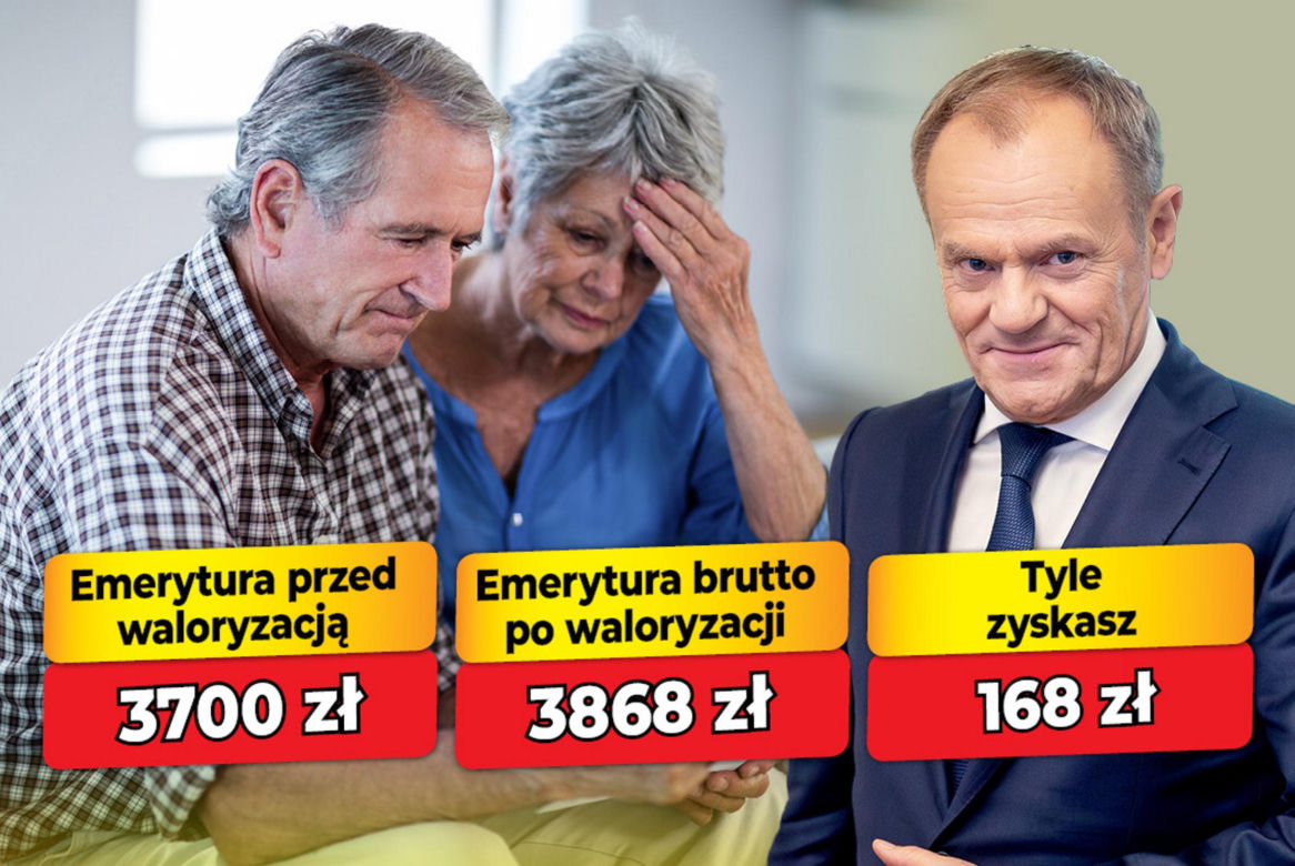 Waloryzacja emerytur 2026 - 4,53 proc.