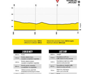ETAP 7. Tour de Pologne: Kopalnia Soli „Wieliczka” – Jazda indywidualna na czas