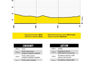 ETAP 7. Tour de Pologne: Kopalnia Soli „Wieliczka” – Jazda indywidualna na czas