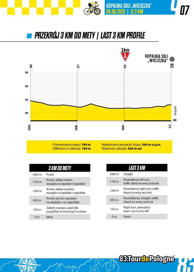 ETAP 7. Tour de Pologne: Kopalnia Soli „Wieliczka” – Jazda indywidualna na czas