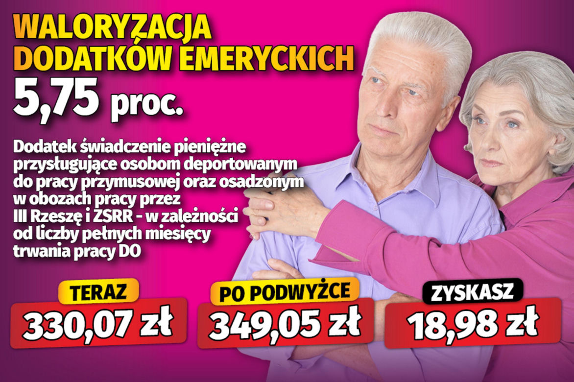 Waloryzacja dodatków emeryckich 5,75 proc.