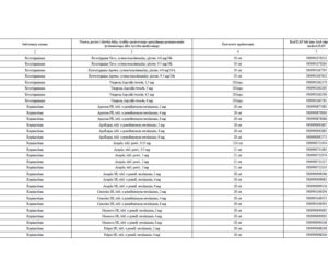 Lista leków refundowanych