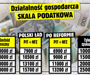 SE SG Tabela Działalność gospodarcza - Skala podatkowa