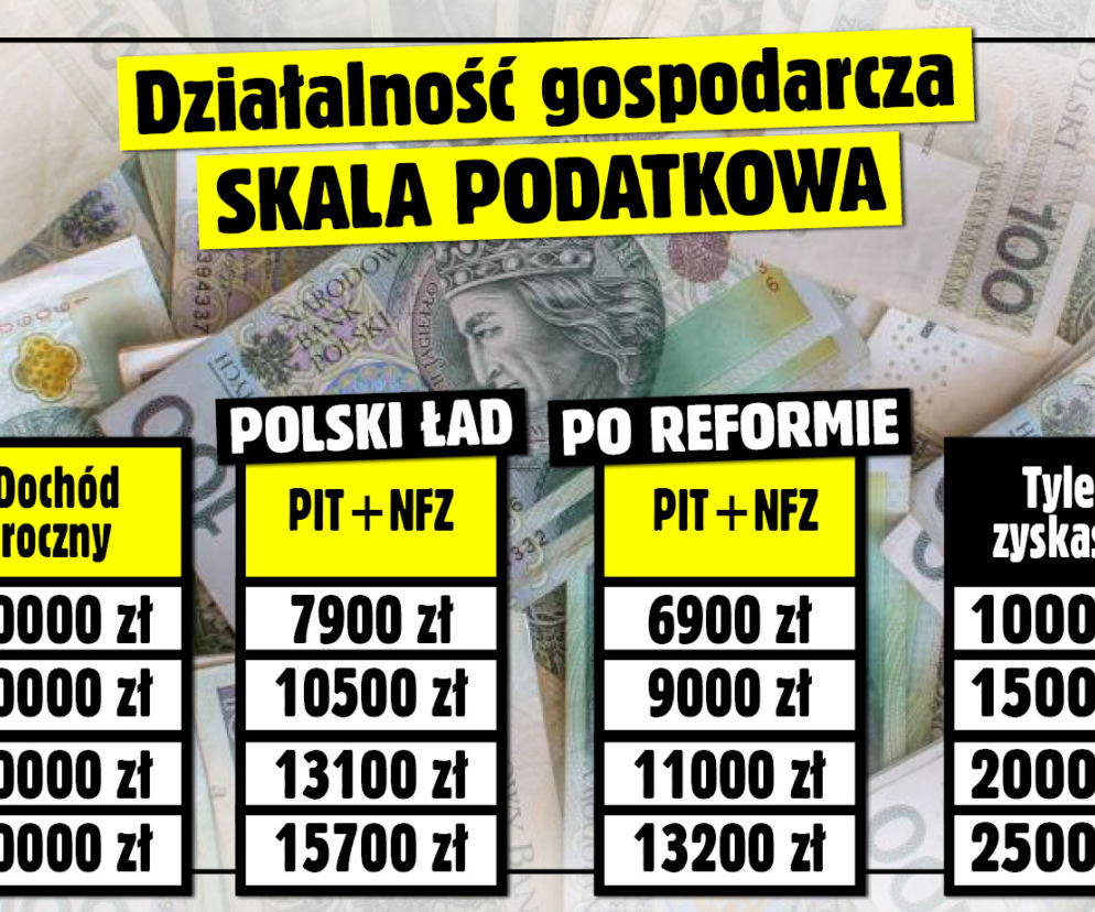 SE SG Tabela Działalność gospodarcza - Skala podatkowa