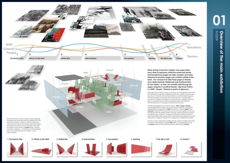 Archiwum Architektury