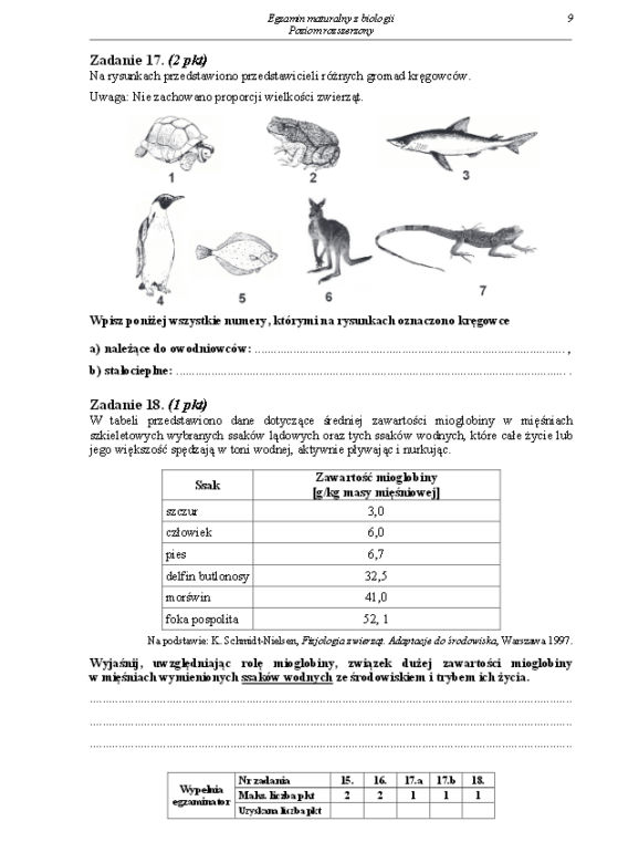 Arkusz biologia rozszerzony matura 2014