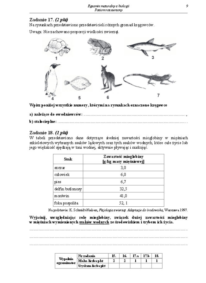 Arkusz biologia rozszerzony matura 2014
